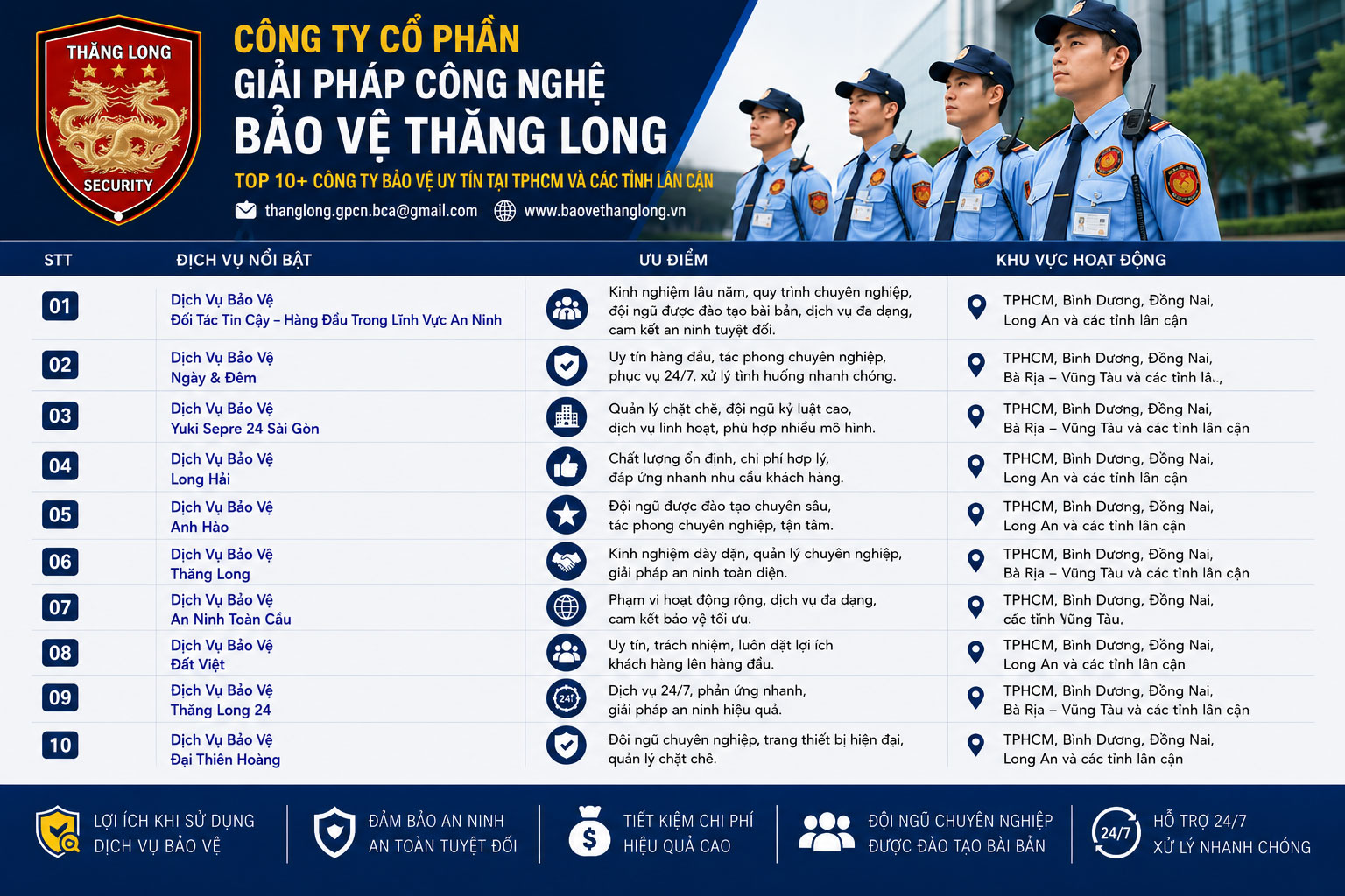 Công ty bảo vệ TPHCM cung cấp giải pháp an ninh cho doanh nghiệp năm 2026